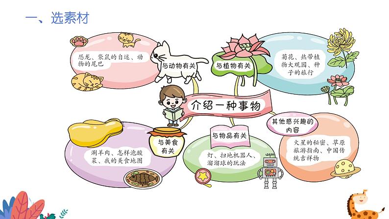 部编版语文五年级上册  习作五：介绍一种事物  课件PPT第4页