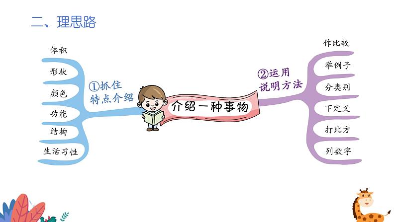 部编版语文五年级上册  习作五：介绍一种事物  课件PPT第5页