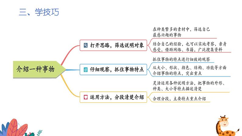 部编版语文五年级上册  习作五：介绍一种事物  课件PPT第6页