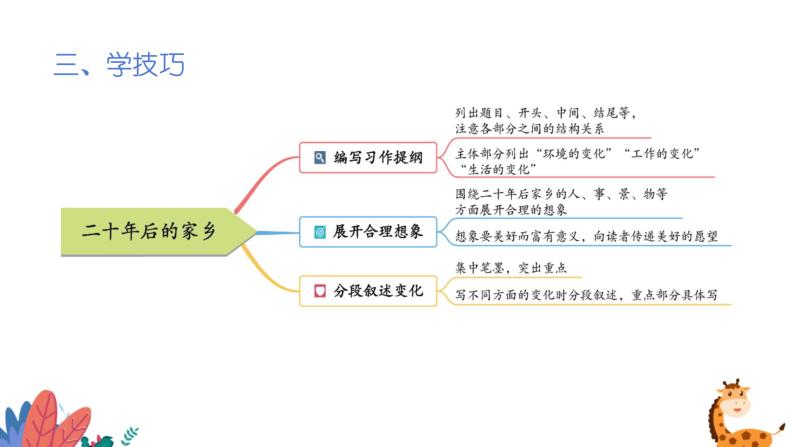 部编版语文五年级上册  习作四：二十年后的家乡  课件PPT06