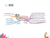 部编版语文五年级上册  习作六：我想对您说  课件PPT