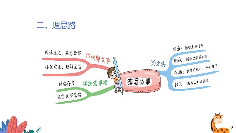 部编版语文五年级上册  习作三：缩写故事  课件PPT05