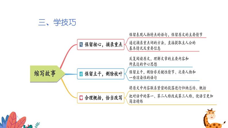 部编版语文五年级上册  习作三：缩写故事  课件PPT06