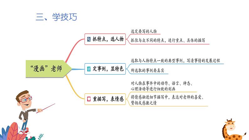 部编版语文五年级上册  习作二：“漫画”老师  课件PP06