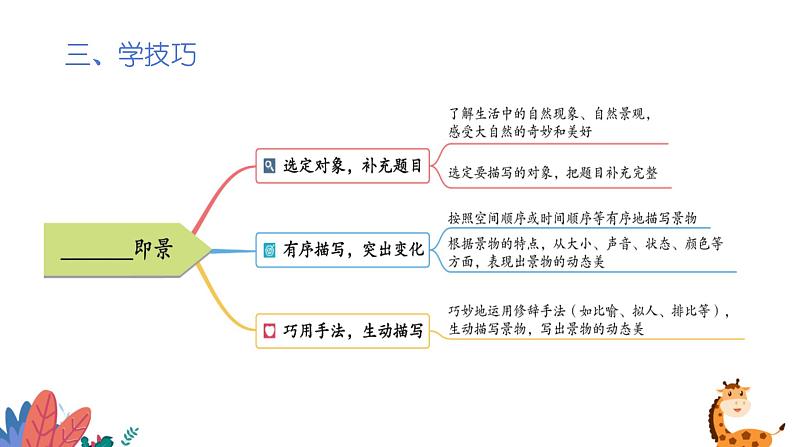 部编版语文五年级上册  习作七：________即景  课件PPT第6页