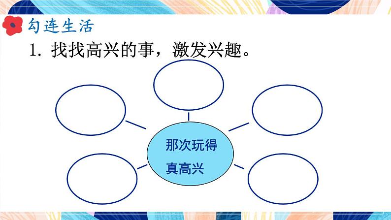 部编版三上语文期末专题  3-7 习作探宝之七：写好事情重条理  PPT课件02