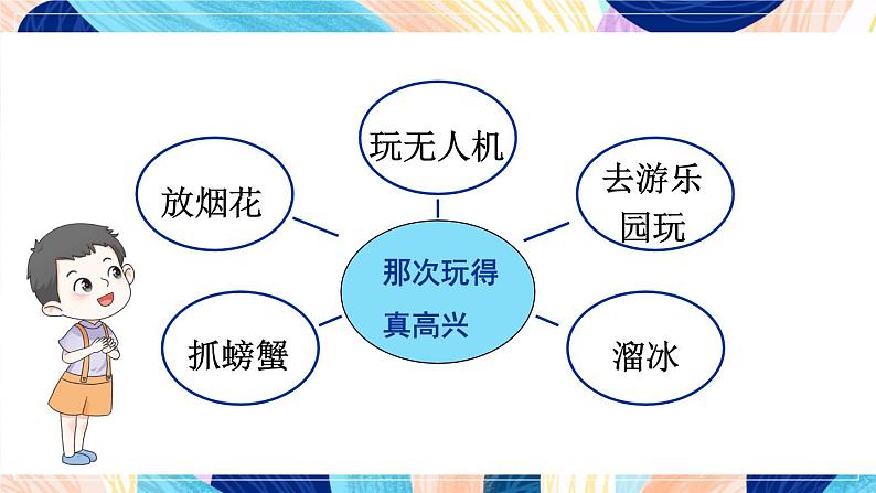 部编版三上语文期末专题  3-7 习作探宝之七：写好事情重条理  PPT课件03