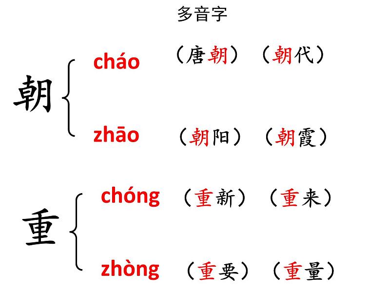 部编版二年级语文上册--6《一封信》课件05