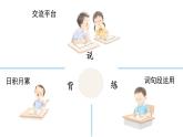 语文园地四  课件 部编版语文六年级上册