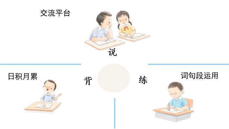 语文园地四  课件 部编版语文六年级上册04