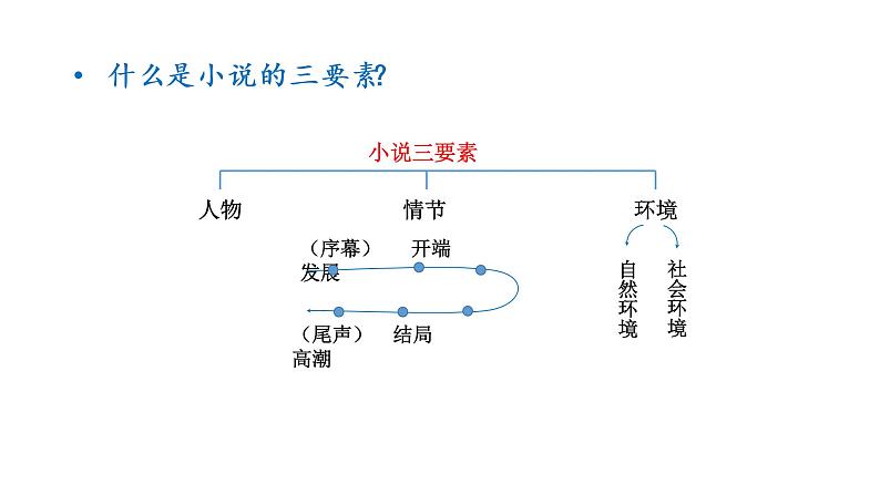 桥  课件 部编版语文六年级上册第5页