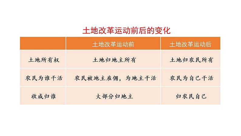 三黑和土地  课件 部编版语文六年级上册第5页