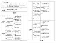 2020-2021学年4 曹冲称象学案设计