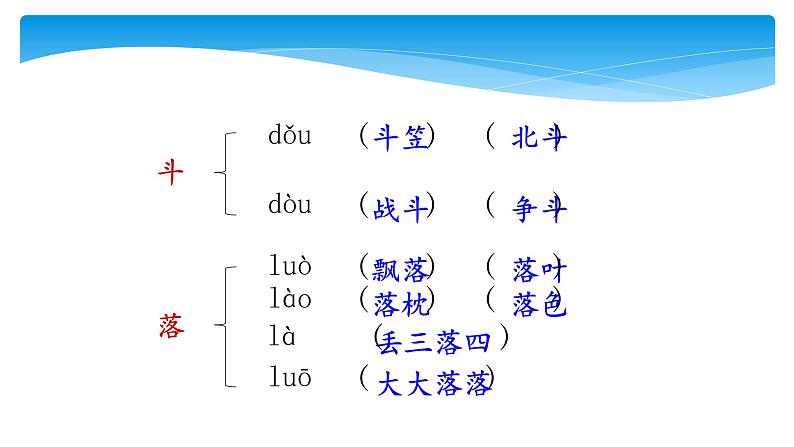 人教部编版语文三年级上册第六单元复习  课件第5页