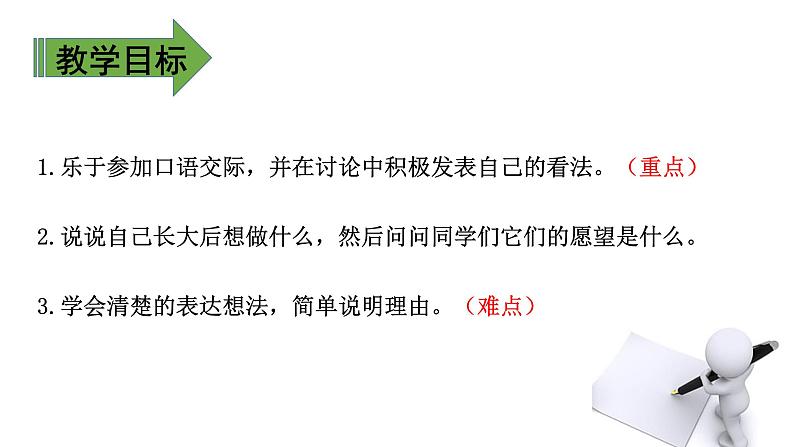 二年级下册语文课件－第3单元 口语交际：长大以后做什么. 一课时｜人教（部编版）  (共15张PPT)第2页