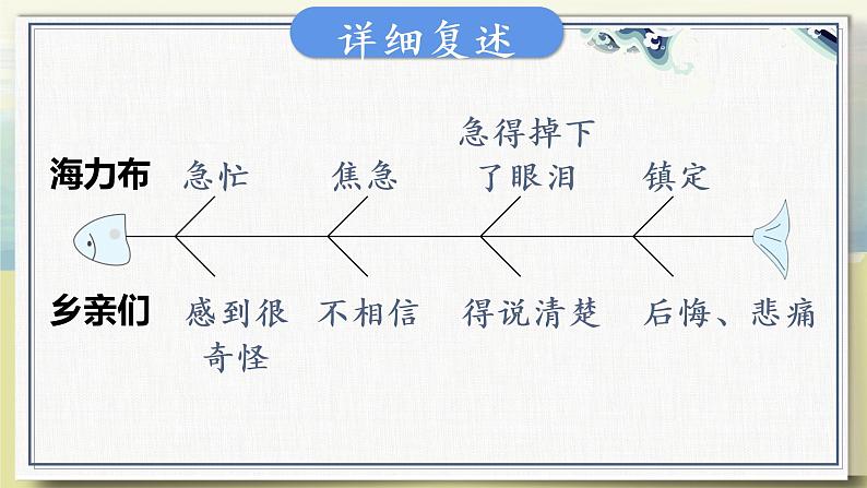 3.1《猎人海力布》（第二课时）课件+教案+练习06