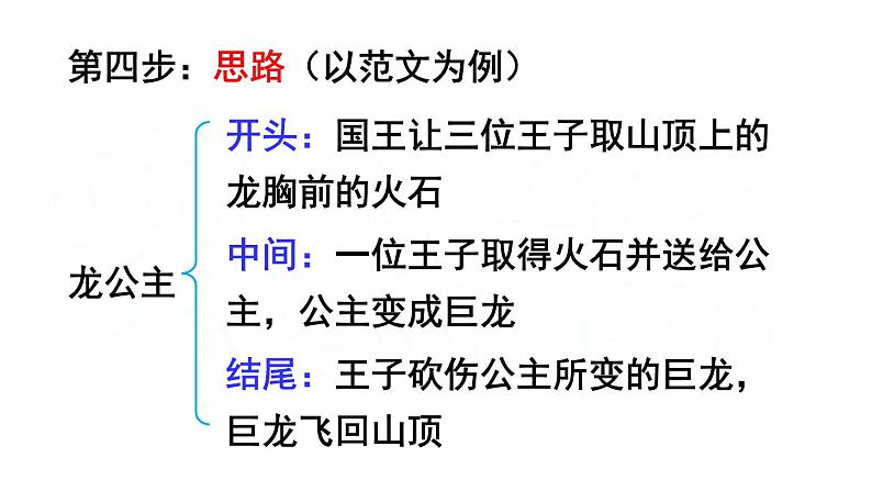 部编版三年级语文上册--习作：我来编童话-课件305