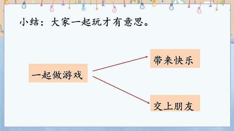 部编版一年级语文上册口语交际：我说你做（课件）第4页