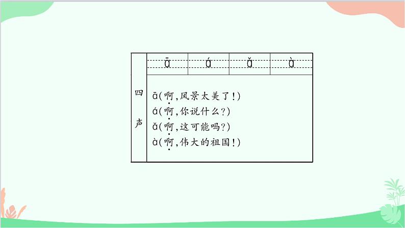 部编版语文一年级上册汉语拼音1 a o e 课件5第3页