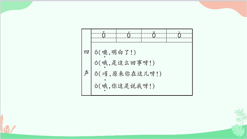 部编版语文一年级上册汉语拼音1 a o e 课件5第5页