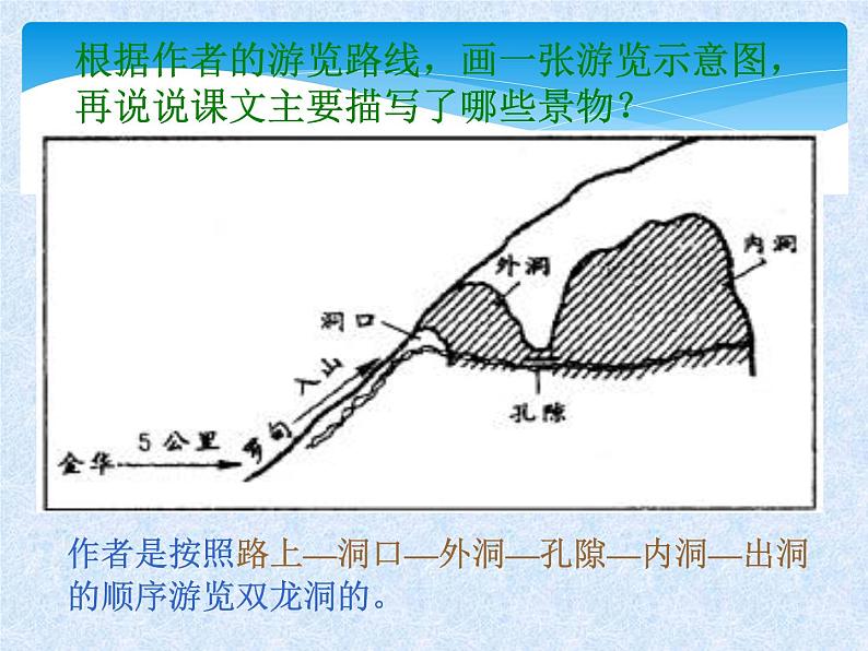 部编语文《17 记金华的双龙洞》PPT课件03