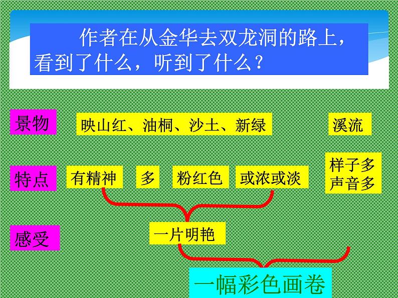 部编语文《17 记金华的双龙洞》PPT课件04