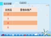 三年级上册语文教学课件-18.富饶的西沙群岛27-部编版(共13张PPT)