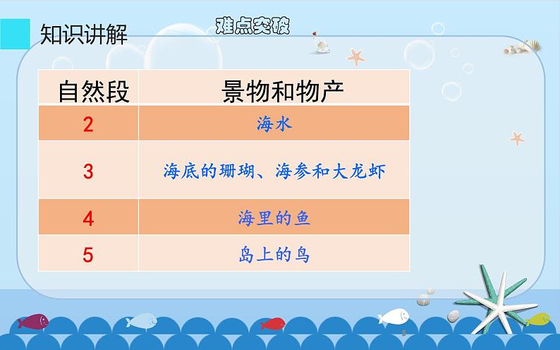 三年级上册语文教学课件-18.富饶的西沙群岛27-部编版(共13张PPT)05