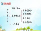 统编版小学语文六年级下册《骑鹅旅行记》（节选）第2课时课件
