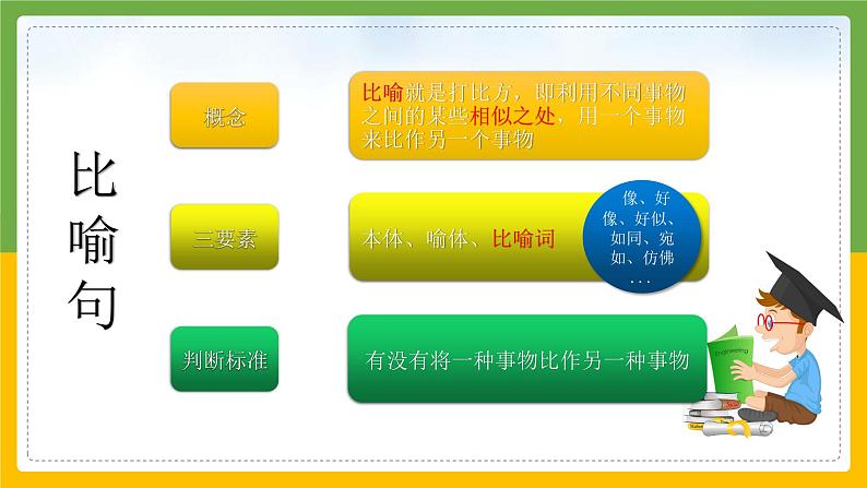 人教部编版语文四年级上册 如何区分比喻句和拟人句  复习课件05