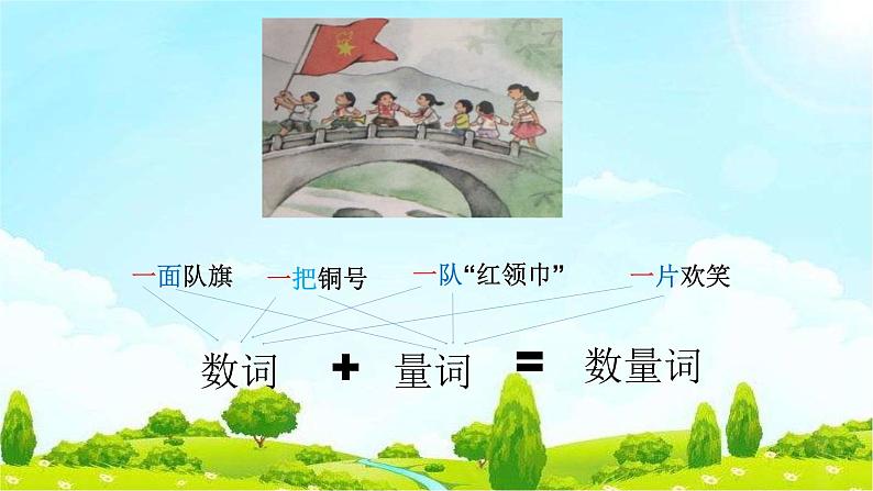 识字1 《场景歌》 课件  2022-2023学年部编版语文二年级上册06