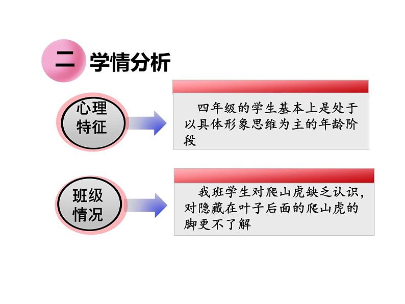 部编版四年级语文上册--10.爬山虎的脚-课件第4页