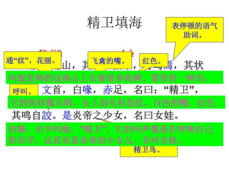 部编版四年级语文上册--13.精卫填海-课件1第7页