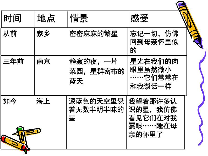 部编版四年级语文上册--4.繁星-课件108