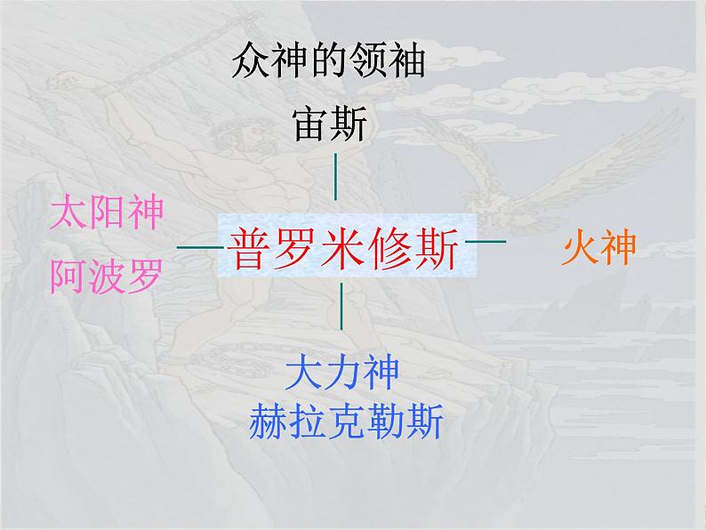 部编版四年级语文上册--14.普罗米修斯-课件207