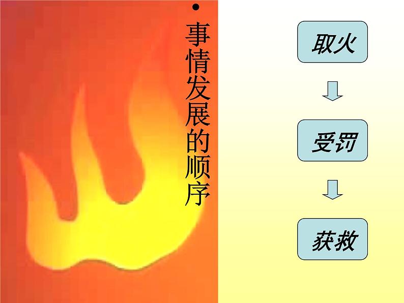 部编版四年级语文上册--14.普罗米修斯-课件4第5页