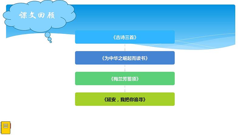 人教部编版语文四年级上册 第七单元复习  课件第2页