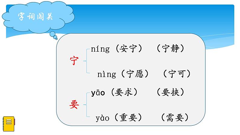 人教部编版语文四年级上册 第七单元复习  课件第7页