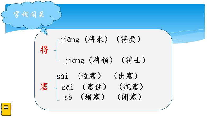 人教部编版语文四年级上册 第七单元复习  课件第8页