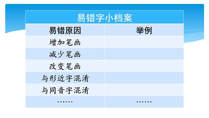 人教部编版语文四年级上册 语文园地八  课件1第7页