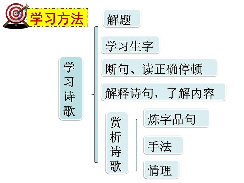 部编版四年级语文上册--21.3夏日绝句-课件202