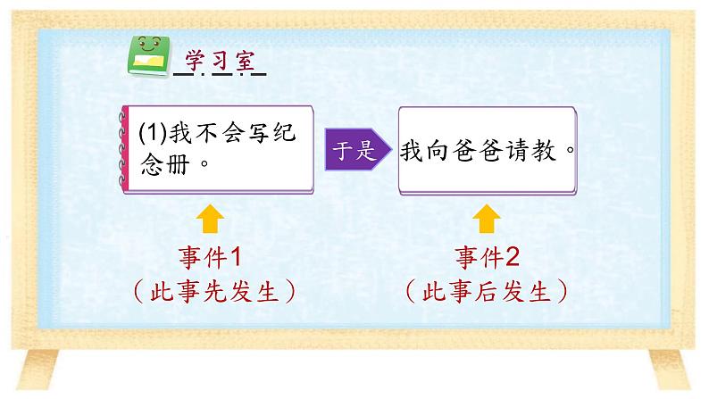 人教部编版语文四年级上册 承接复句 复习课件05