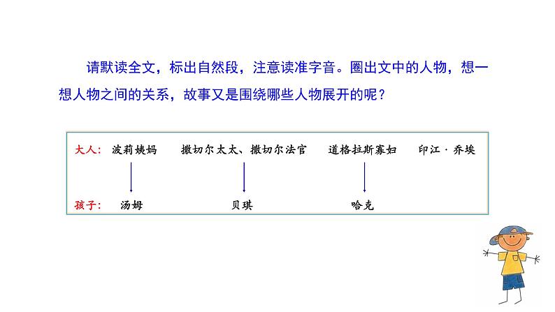 部编版小学语文六年级下册《汤姆•索亚历险记》第1课时课件第4页