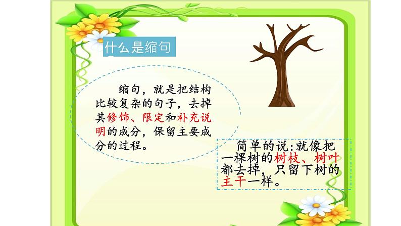 人教部编版语文四年级上册 缩句的方法与技巧 复习课件02