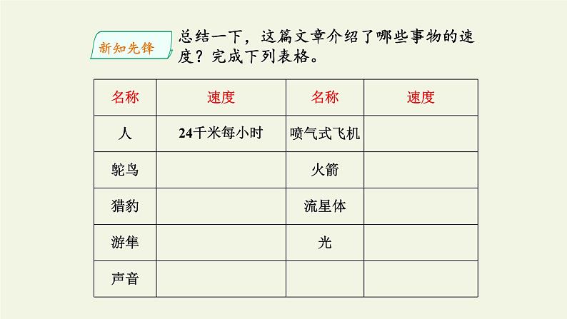 人教部编版语文五年级上册 7.什么比猎豹的速度更快  课件107