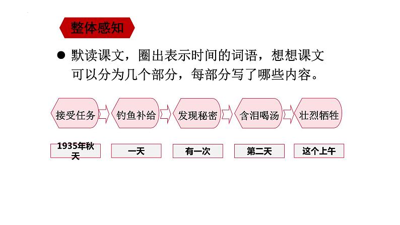 15《金色的鱼钩》课件第5页