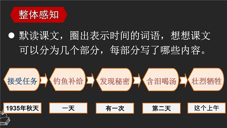 15 金色的鱼钩-课件第7页