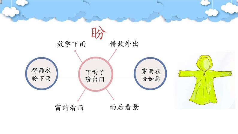 5.2《盼》（第二课时）课件+教案+练习02