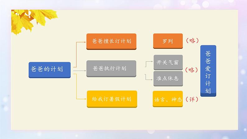 第五单元《习作例文：小站》课件+教案02