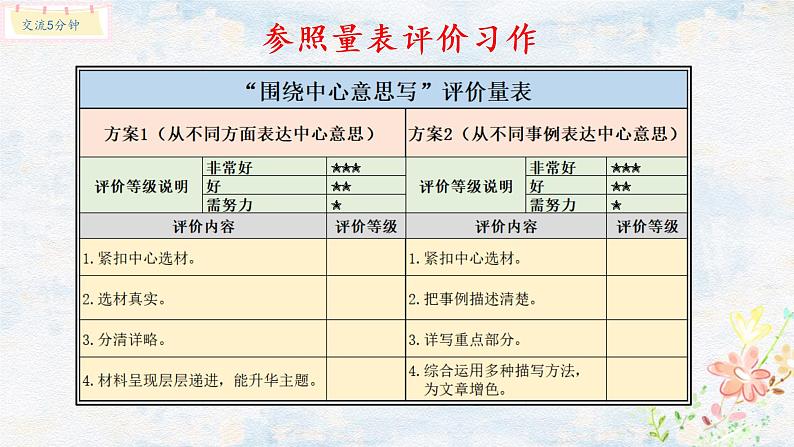 第五单元《习作：围绕中心意思写》（第二课时）课件第2页